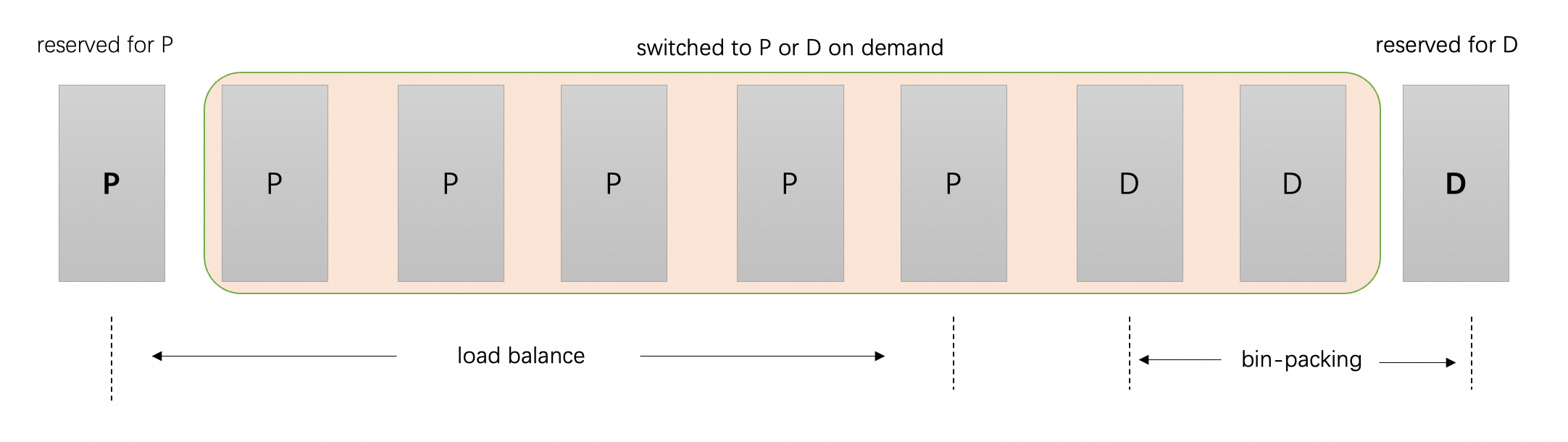 adaptive_pd_architecture
